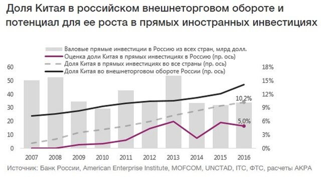 Китайские инвесторы ищут проекты в россии