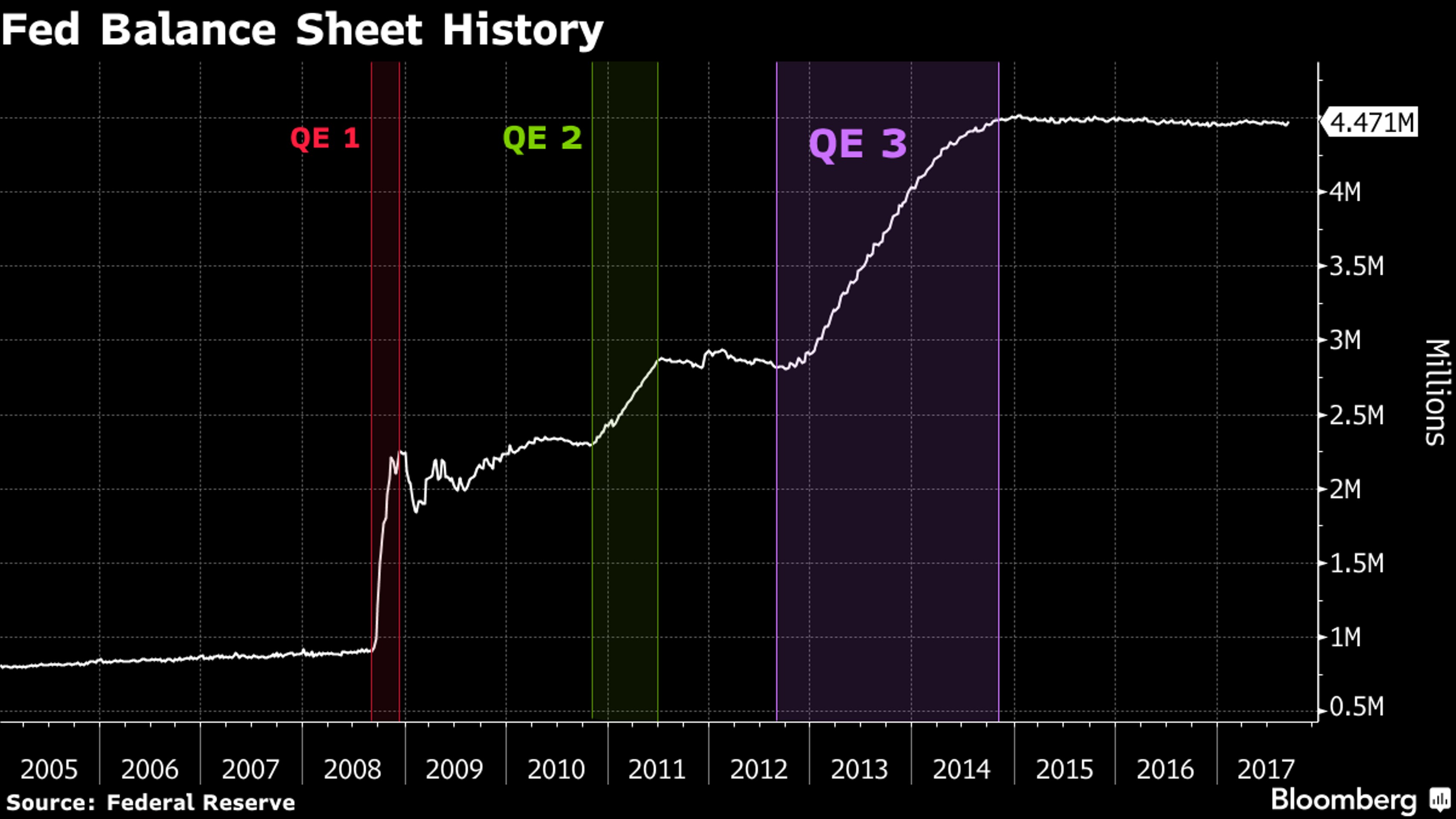 Умрет ли QE после ухода Йеллен?