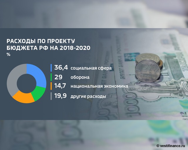 Бюджет на 2018 год в России | проект Бюджет на 2018 год в России | проект