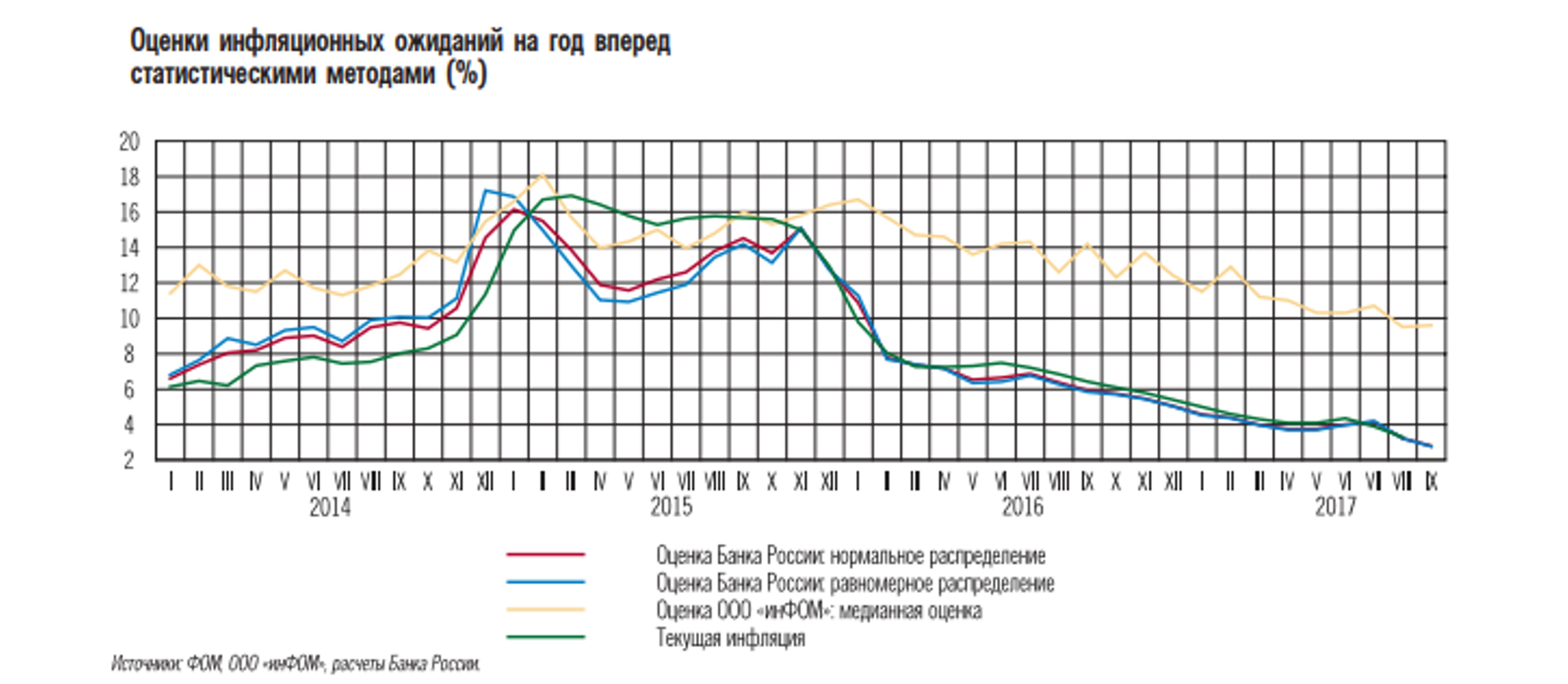 Инфляция и экономический рост: есть ли взаимосвязь?