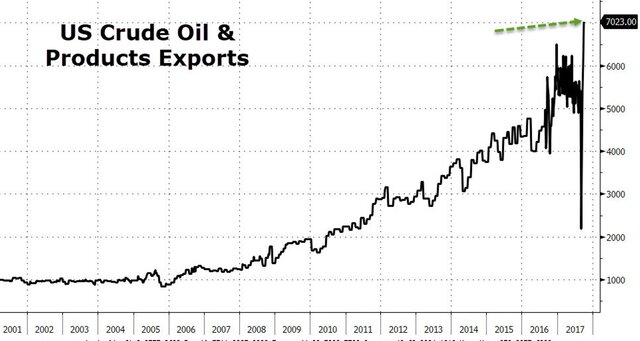 Геополитические последствия экспорта нефти США