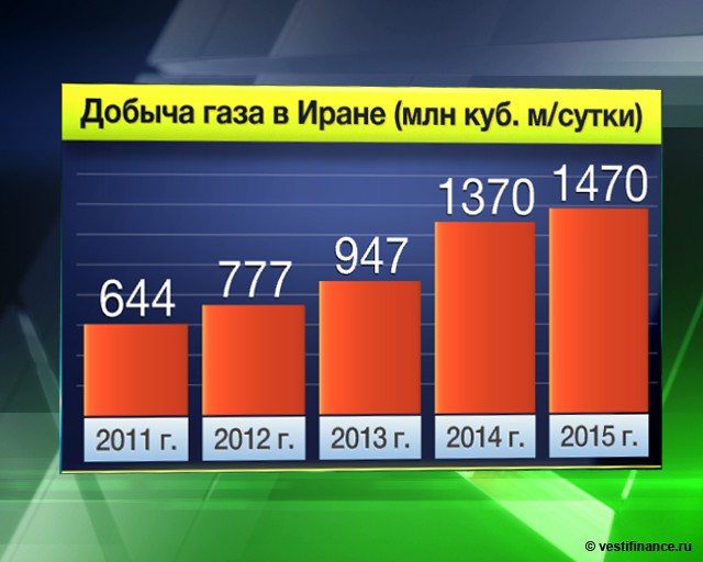 10 фактов о нефтяной индустрии Ирана