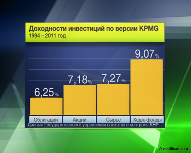 Курс доллара в 1993 г