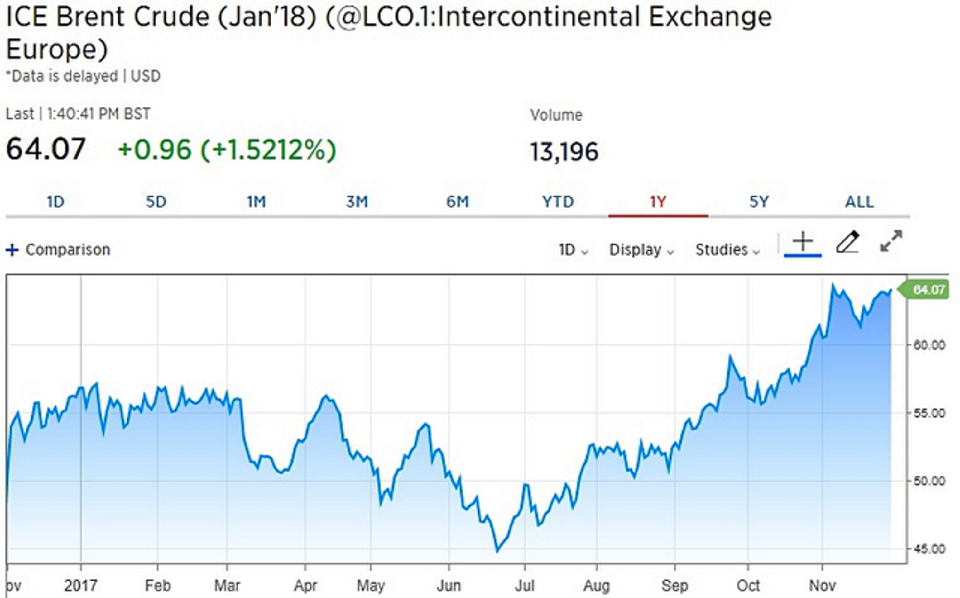 Члены ОПЕК согласились продлить сделку на 9 месяцев