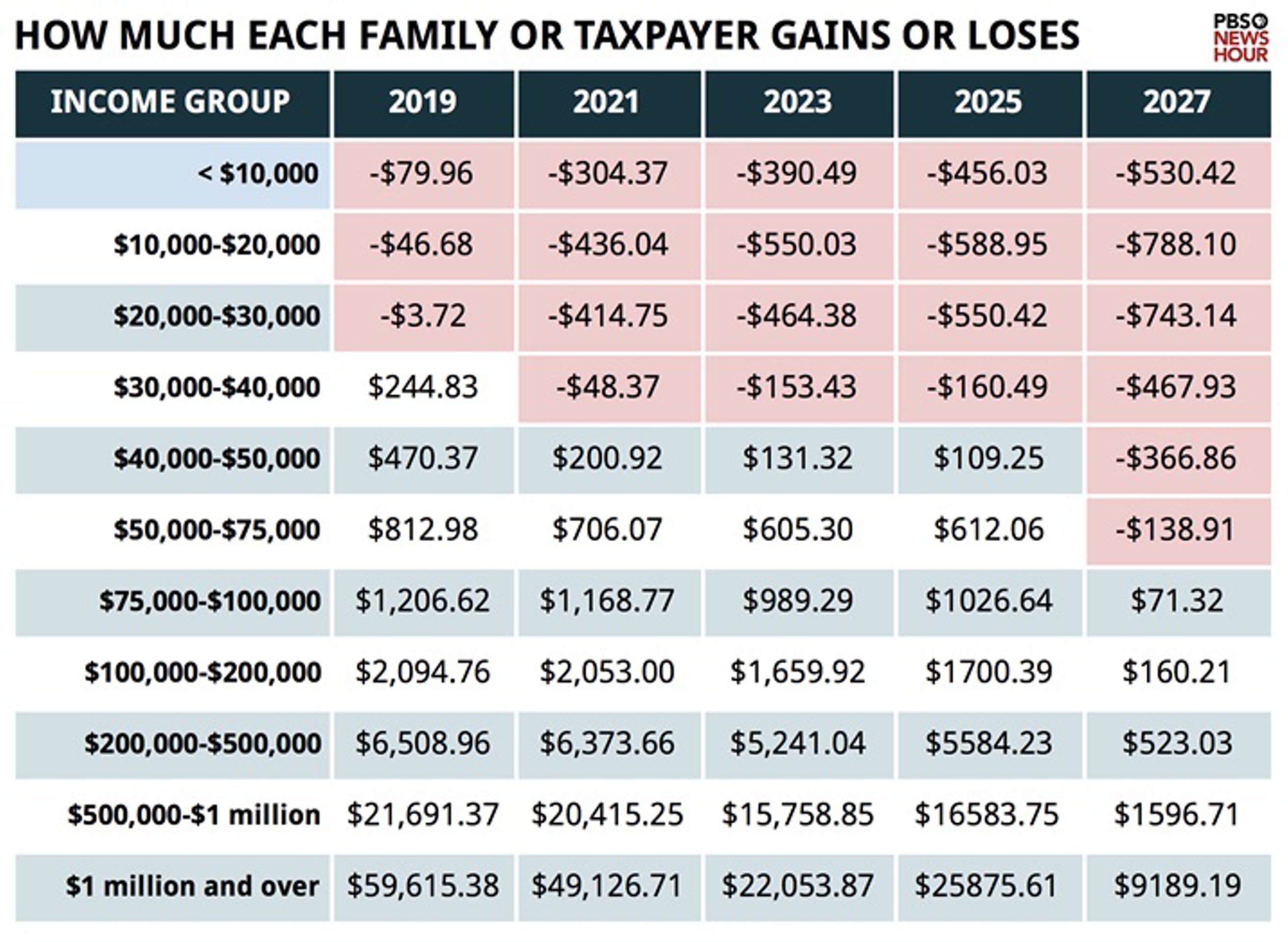 Налоговая реформа США – снизить нельзя стимулировать