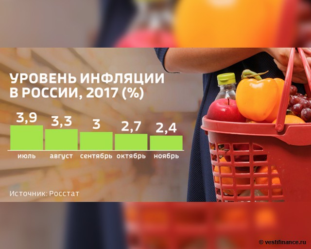 Уровень инфляции в России в 2018 году. Прогноз Уровень инфляции в России в 2018 году. Прогноз