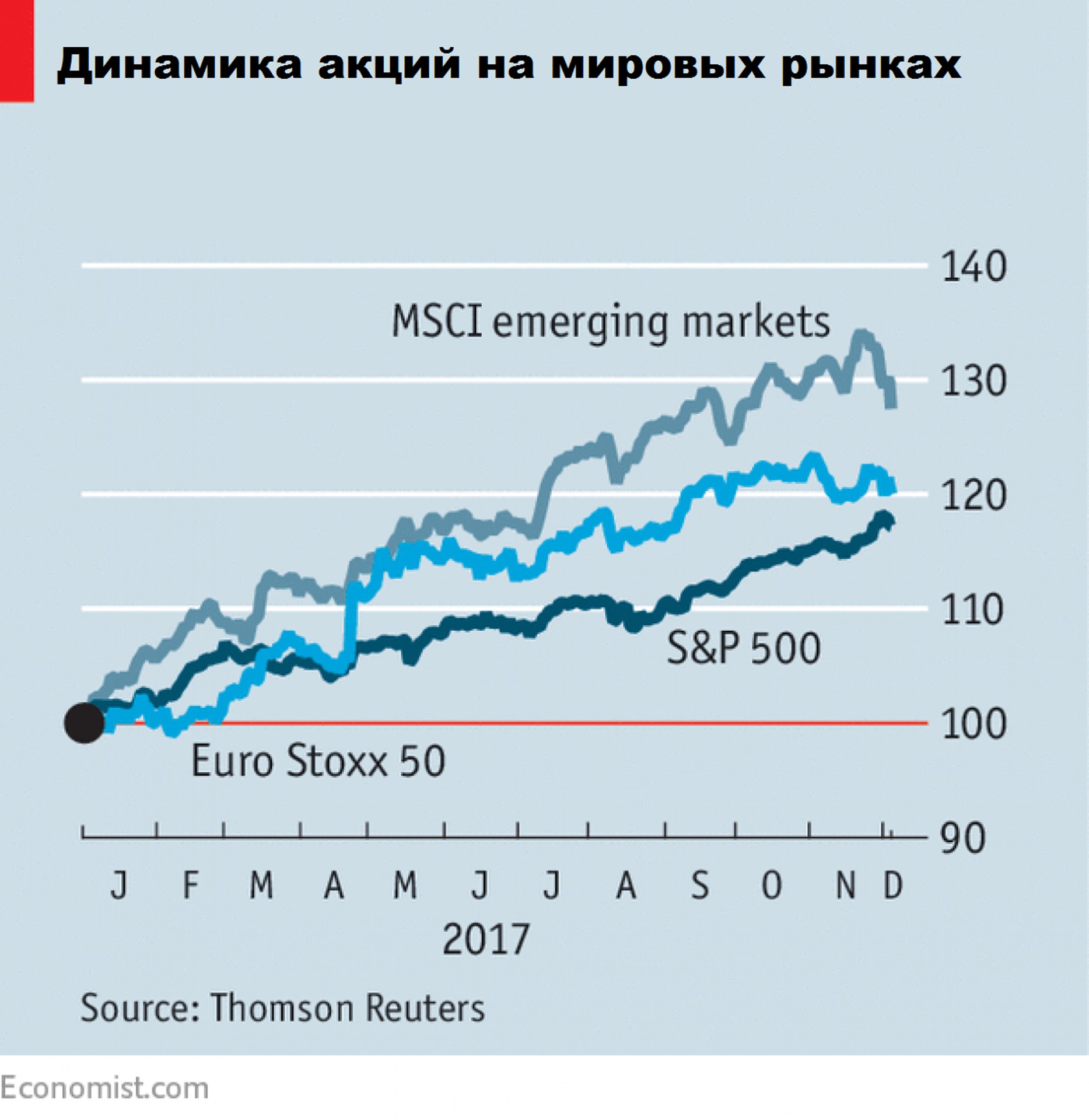 Рынок ликует, но "медведи" уже рядом