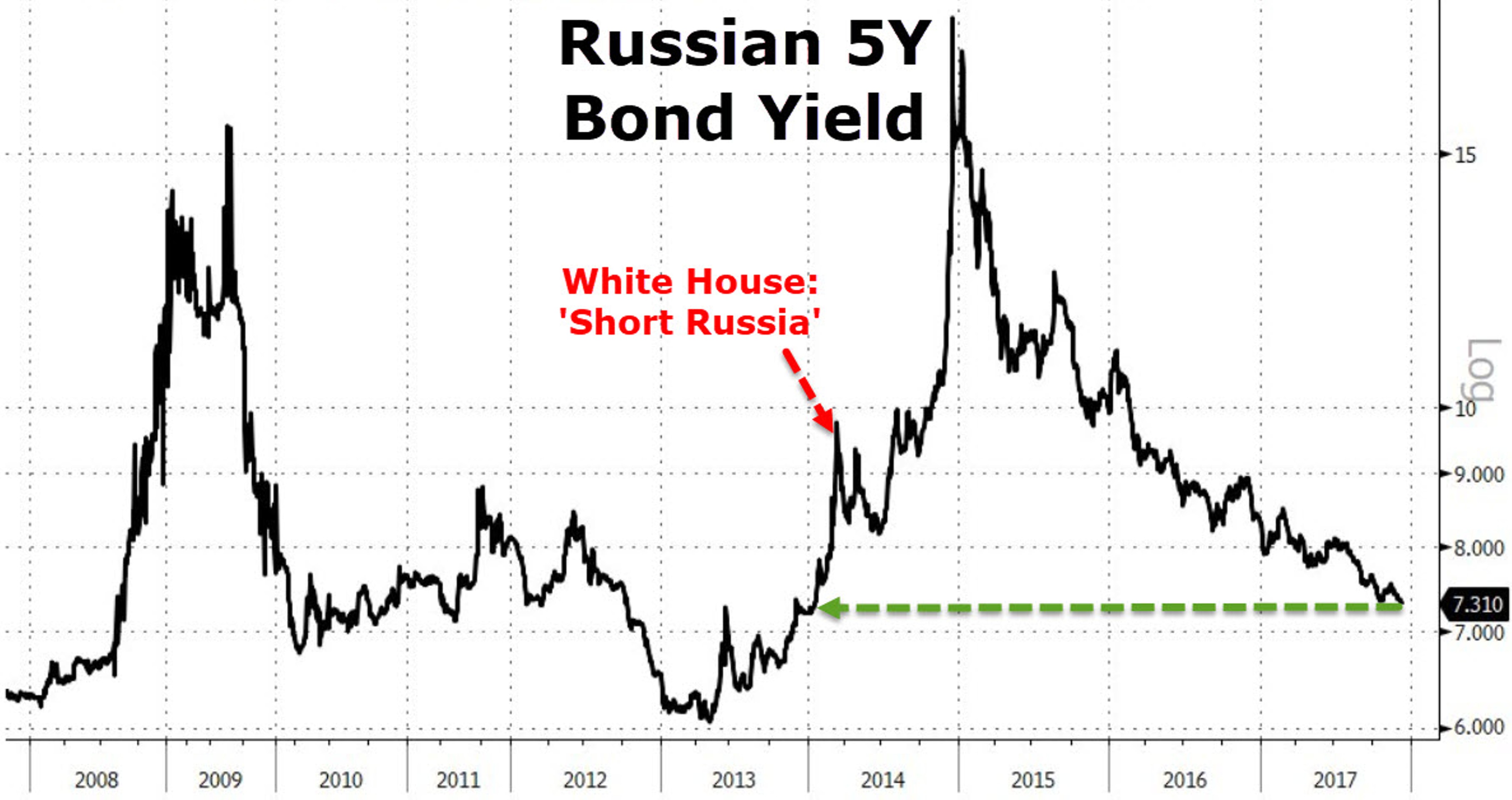 Новые санкции к РФ: что об этом думает рынок?