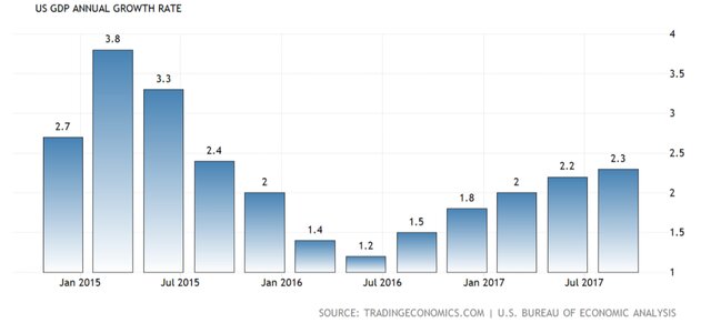 Когда фрс поднимет ставку в 2018 году Когда фрс поднимет ставку в 2018 году
