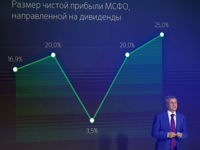 Когда будет выплата дивидендов сбербанка в 2018 году Когда будет выплата дивидендов сбербанка в 2018 году
