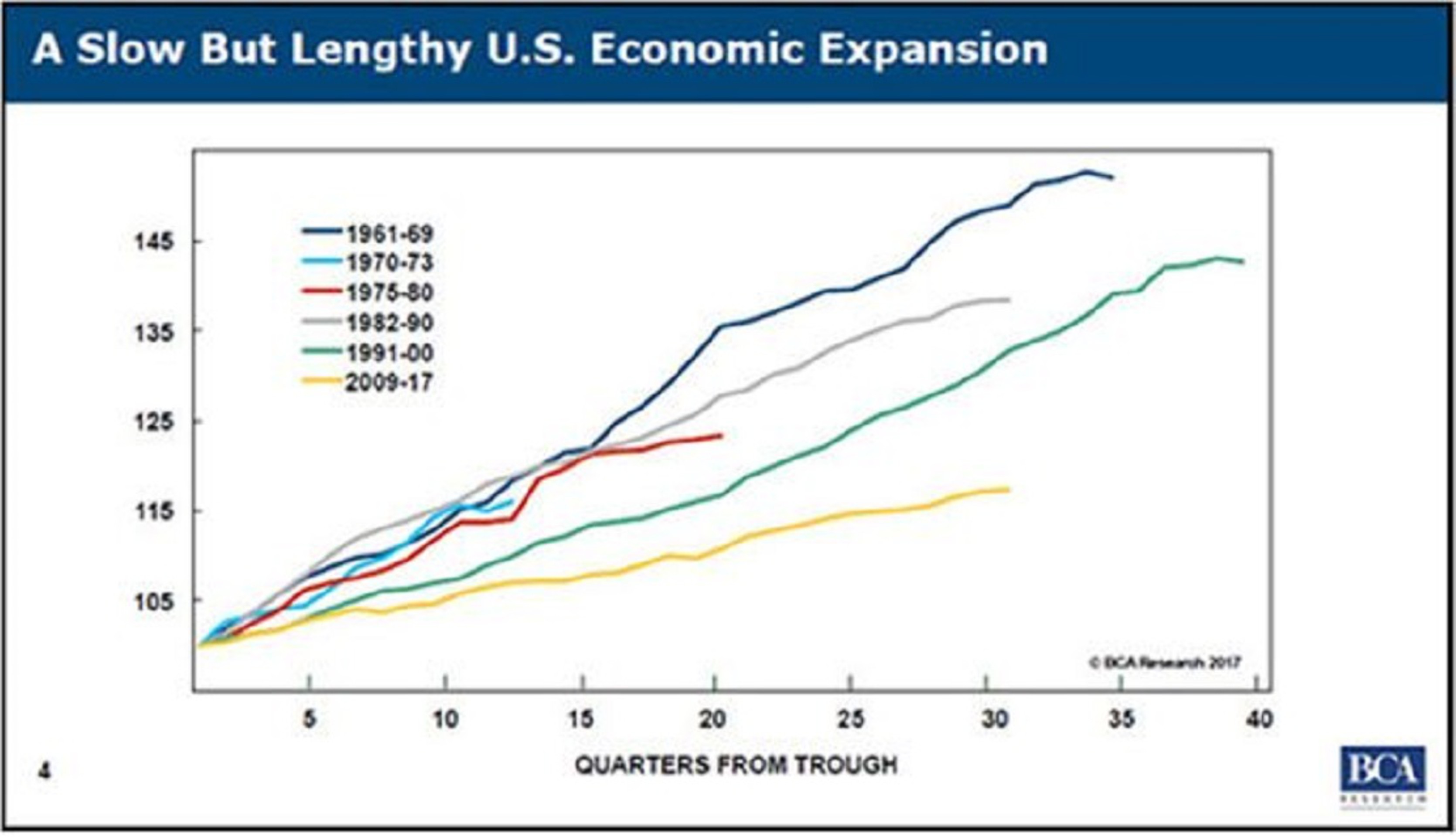 4 графика об экономике США: рецессия близко