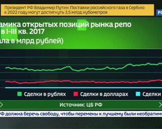 репо