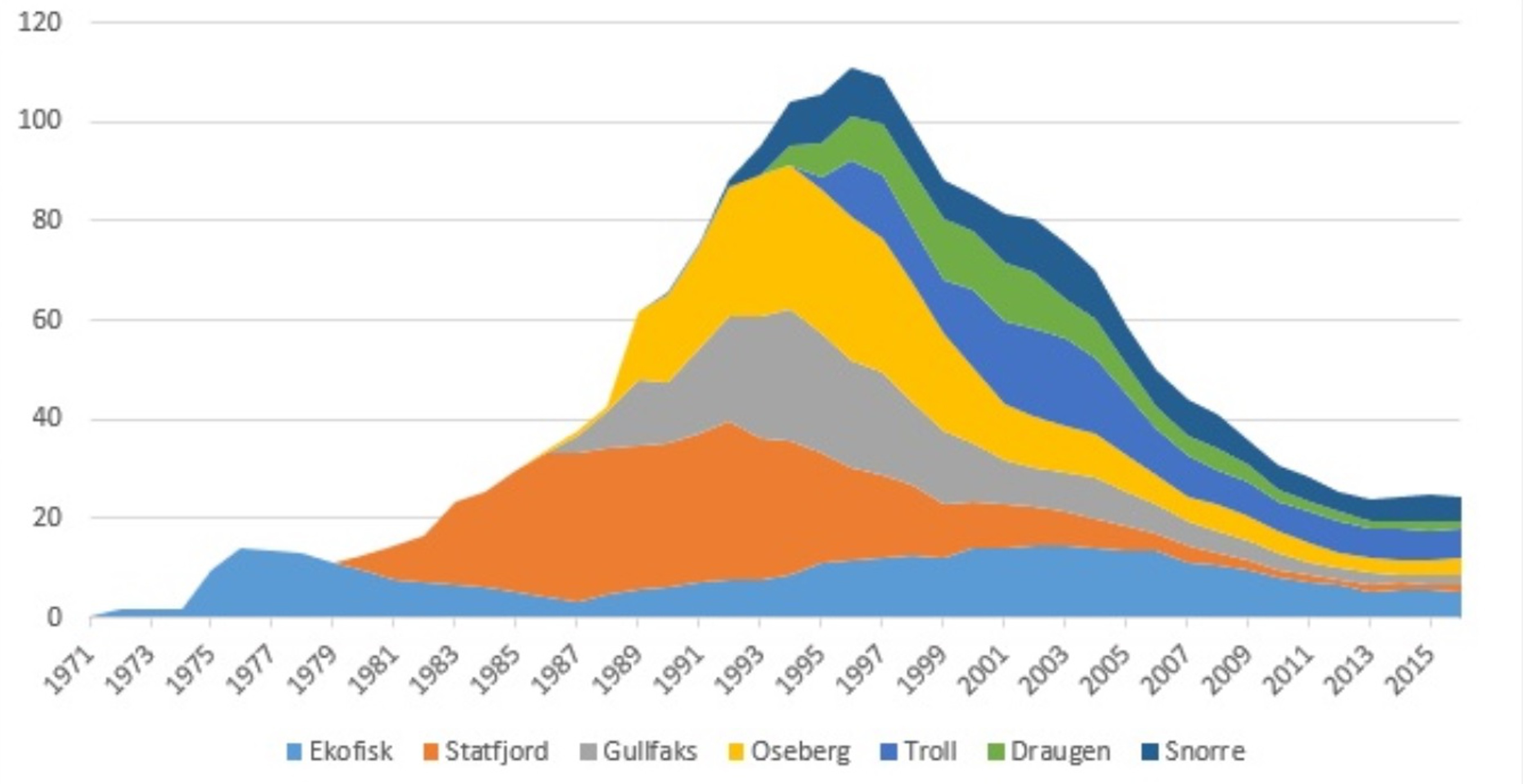 Нефтяная эра завершилась для Норвегии: что дальше?