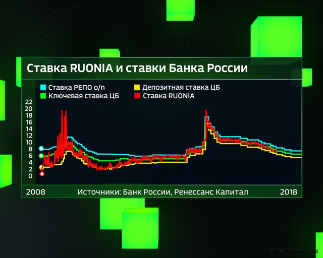 Ставка банка 2018 по датам Ставка банка 2018 по датам