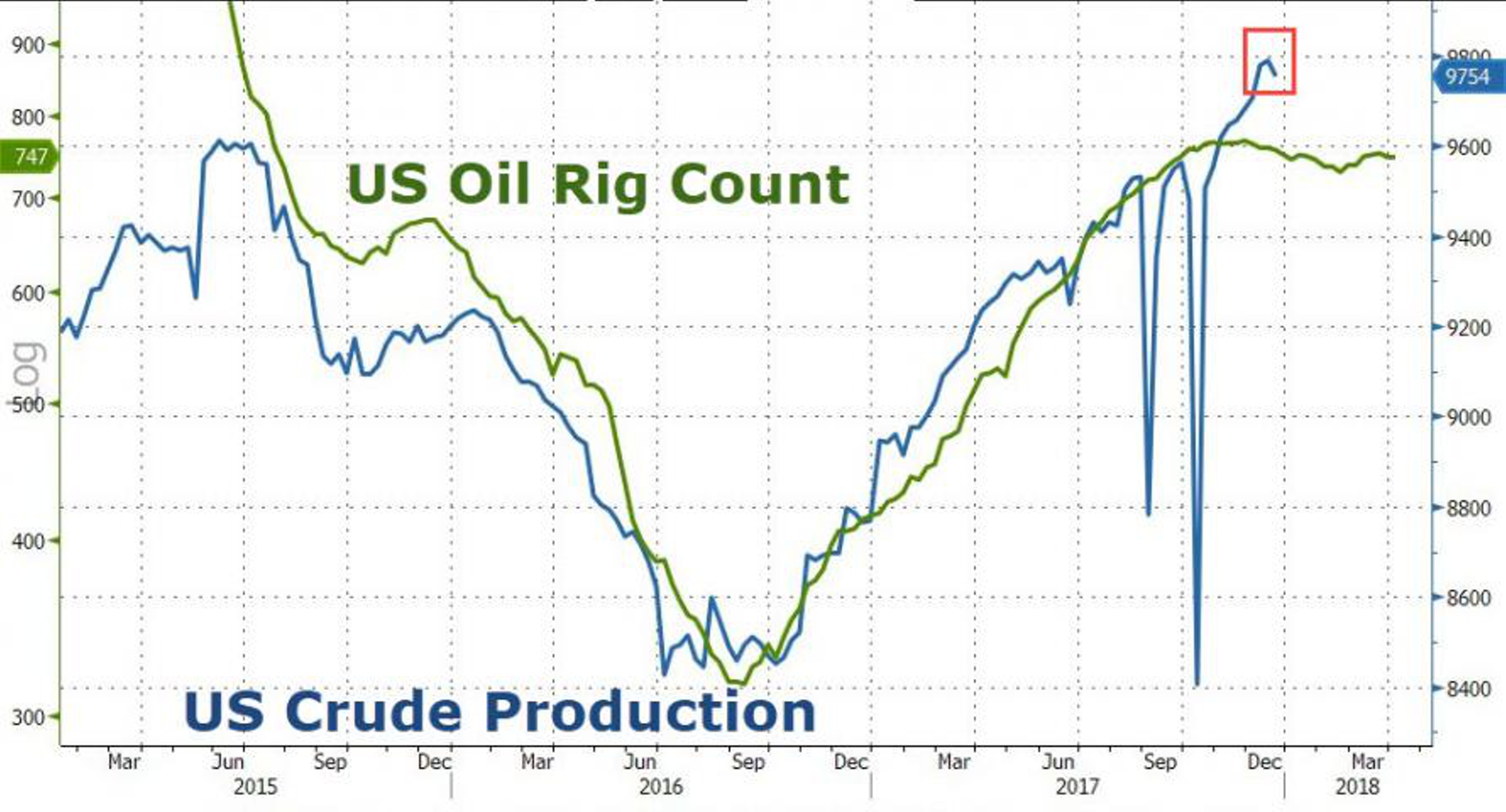 Почему 2018 год изменит рынок нефти