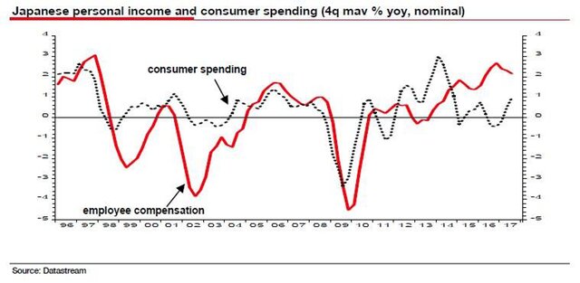 доходы и расходы потребителей