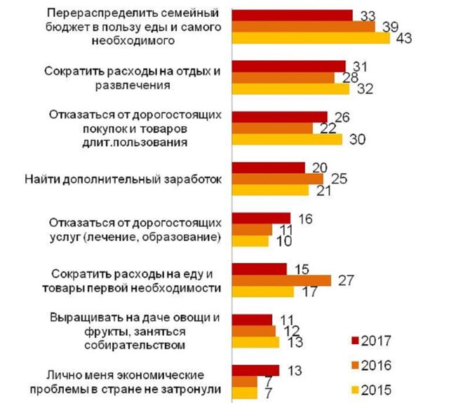 На чем люди чаще экономят в кризис, изумрудные холмы планировка квартир и одежда больших размеров в хельсинки На чем люди чаще экономят в кризис