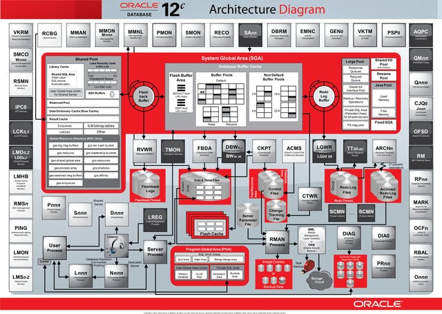 Oracle начала использовать новые санкции к партнерам из Российской Федерации Oracle начала использовать новые санкции к партнерам из Российской Федерации