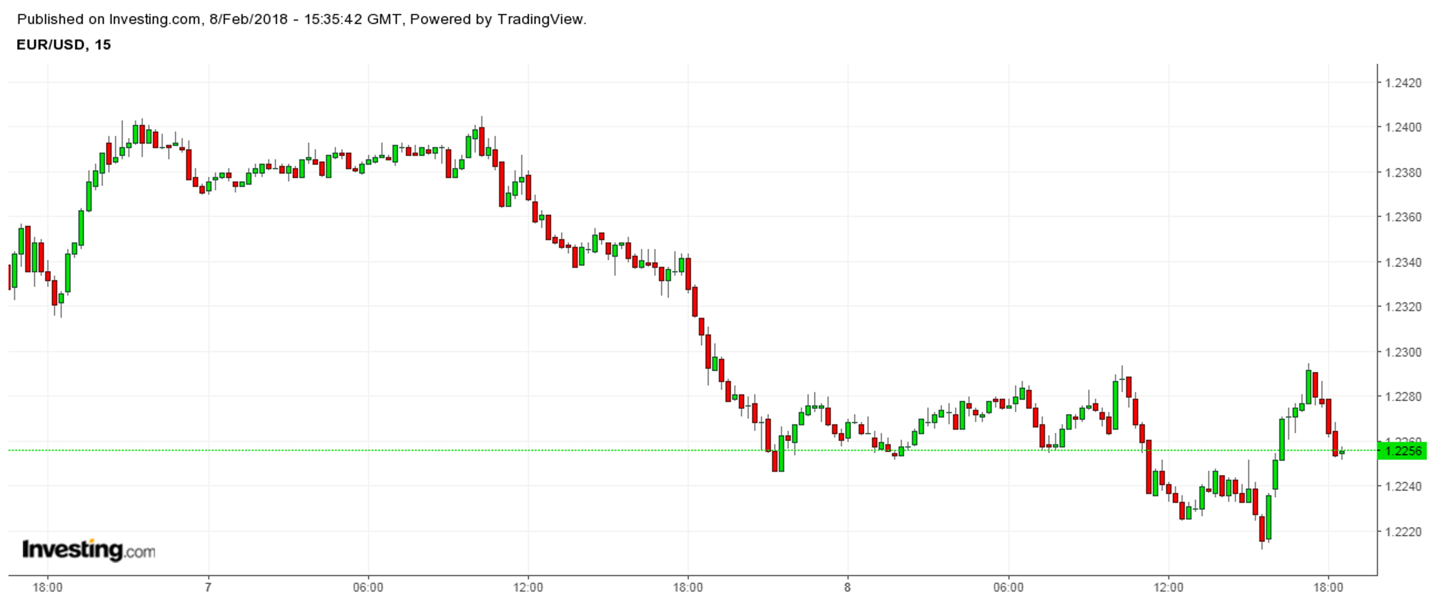 Кто же на рынке хозяин?