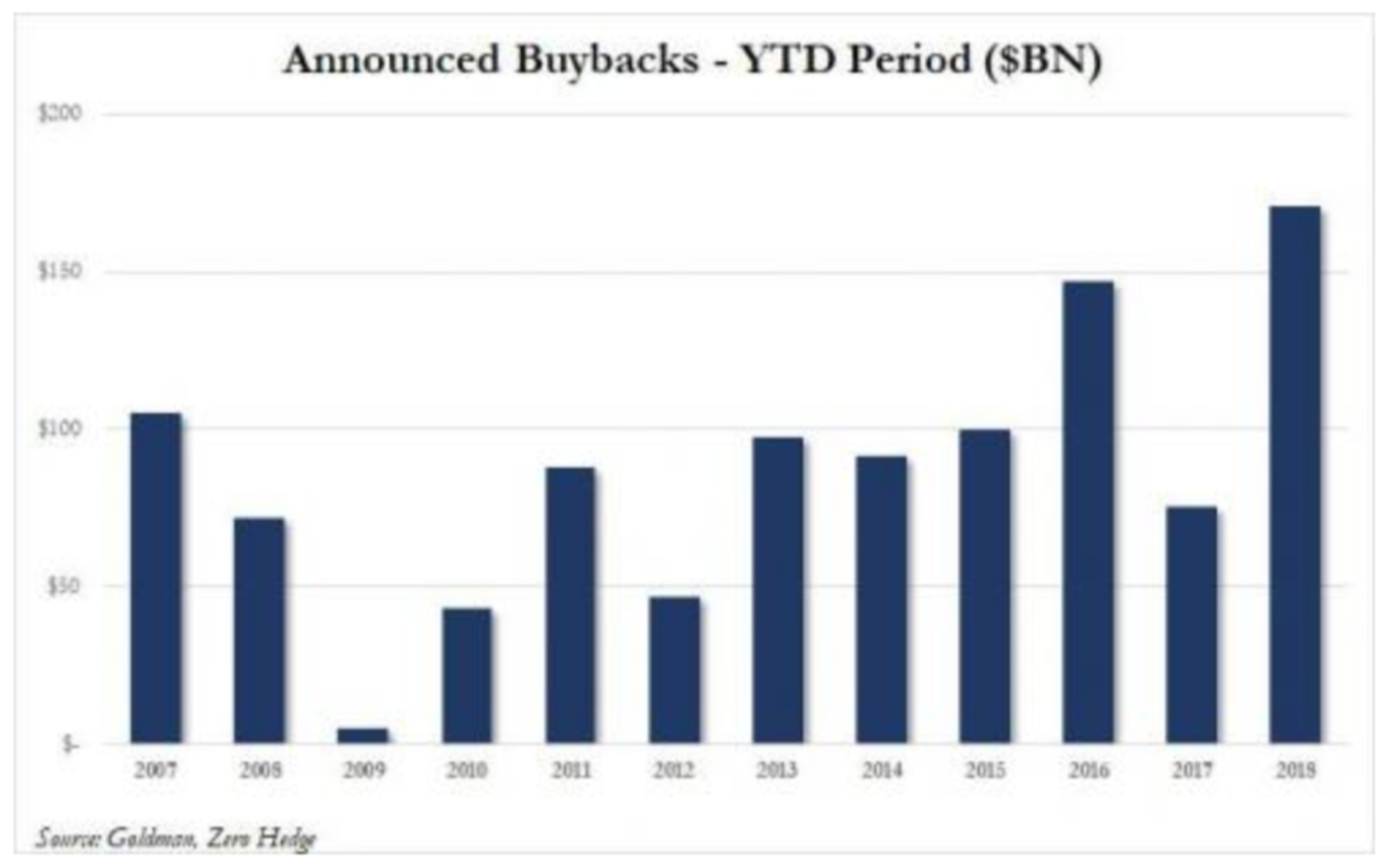 День расплаты: к чему приведет buyback на $650 млрд?