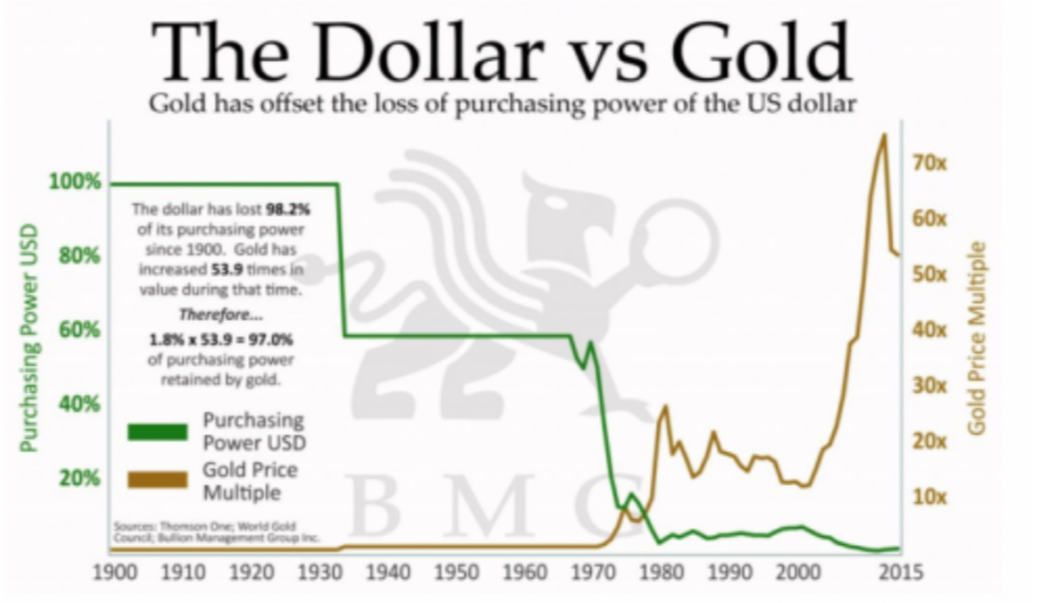 Крах фиатных валют: история любит повторяться?
