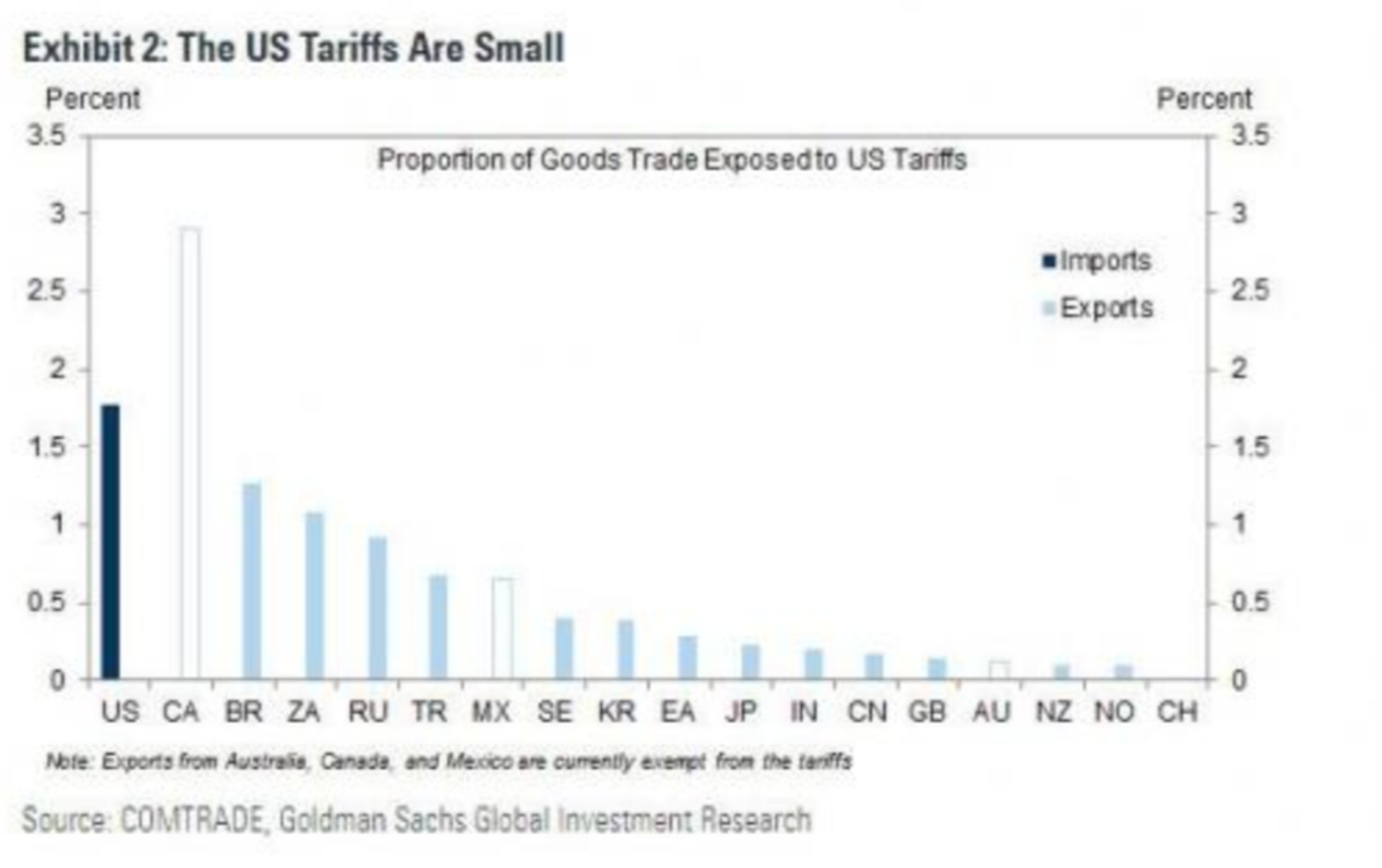 Глобальная торговая война Трампа: 4 сценария