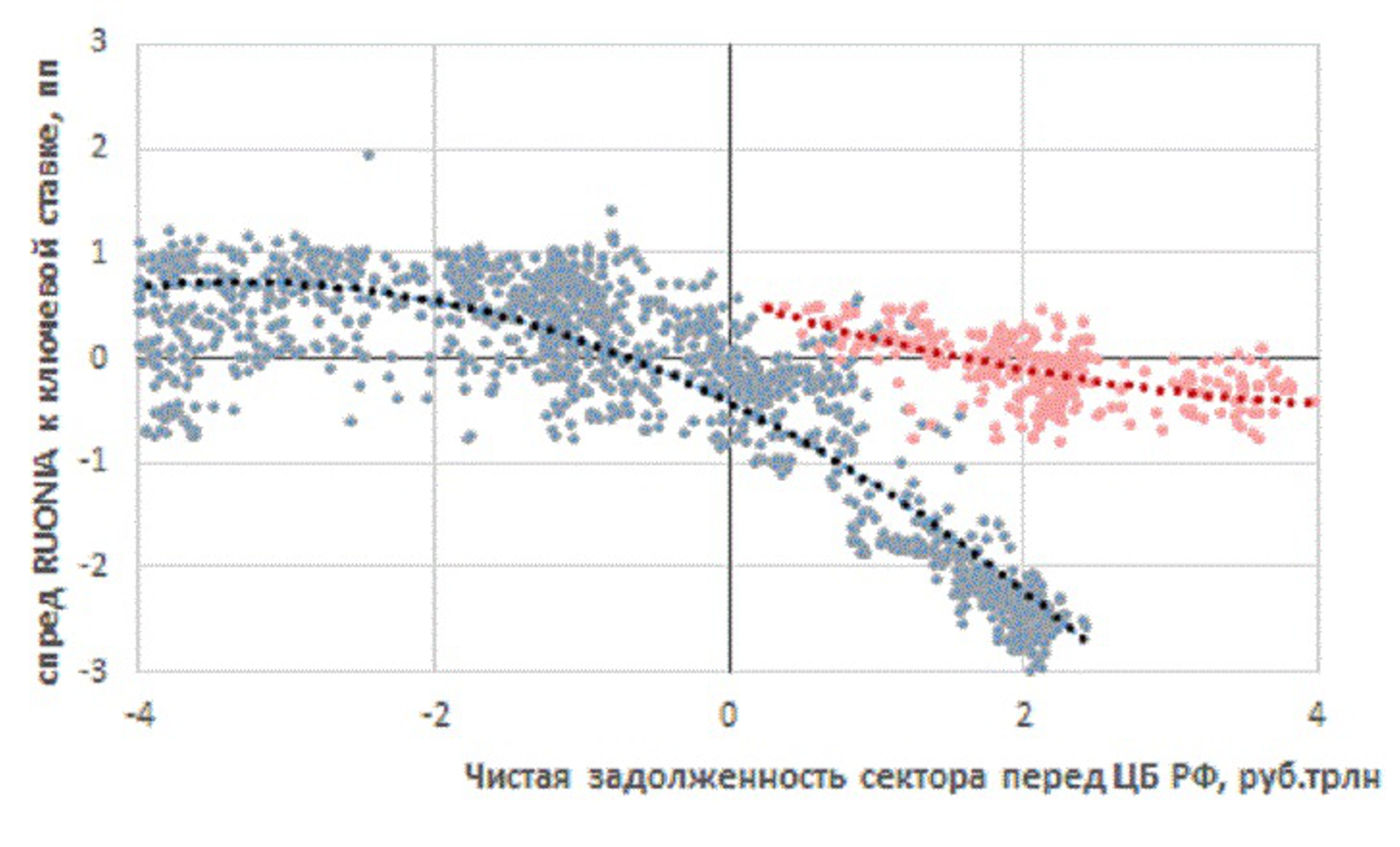Инфляция в России и мире: случайность или тренд?