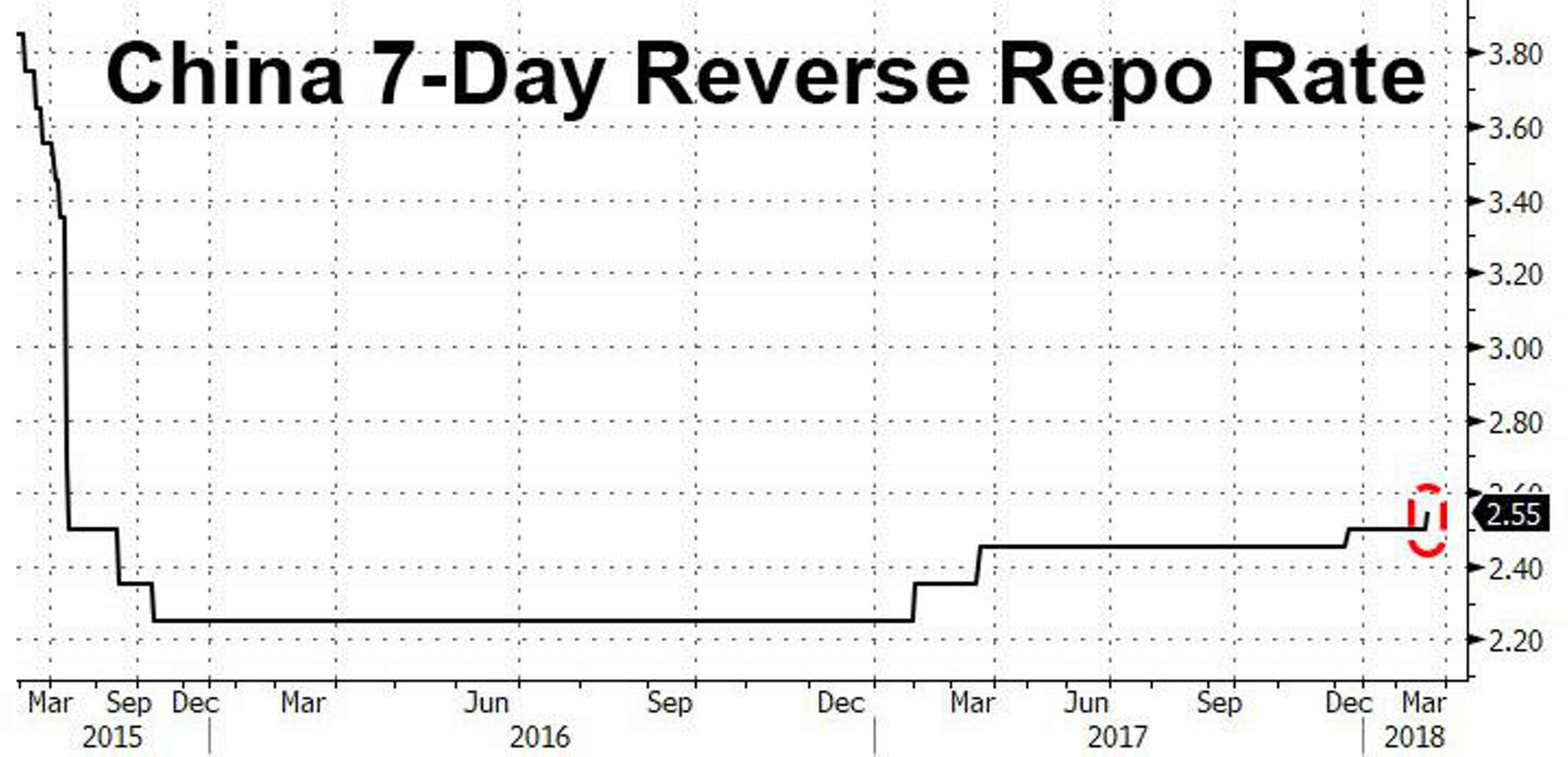 ЦБ Китая ответил на повышение ставки ФРС