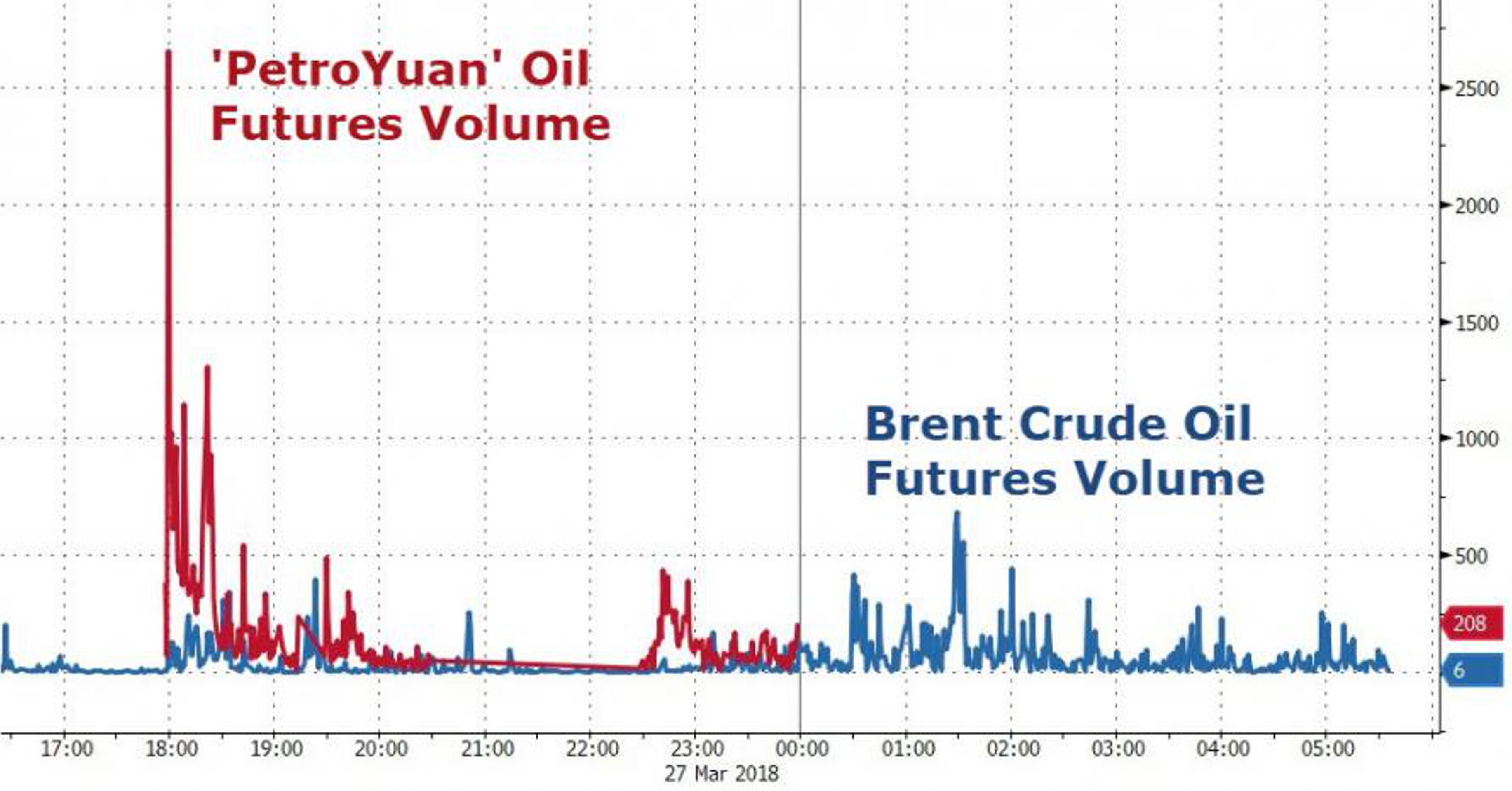 Китай переведет импорт нефти на петроюань