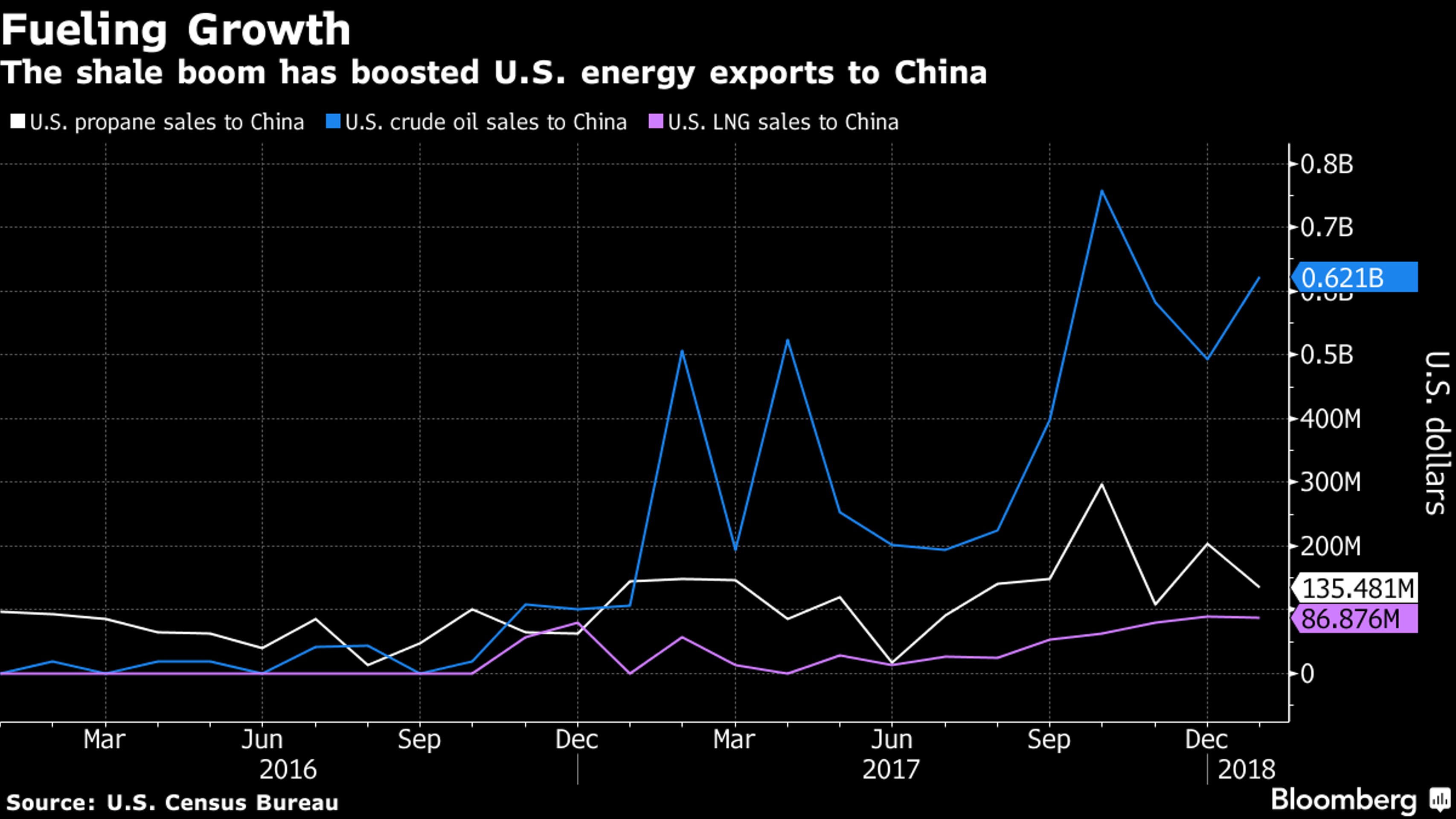 Китай может ударить по американской энергетике