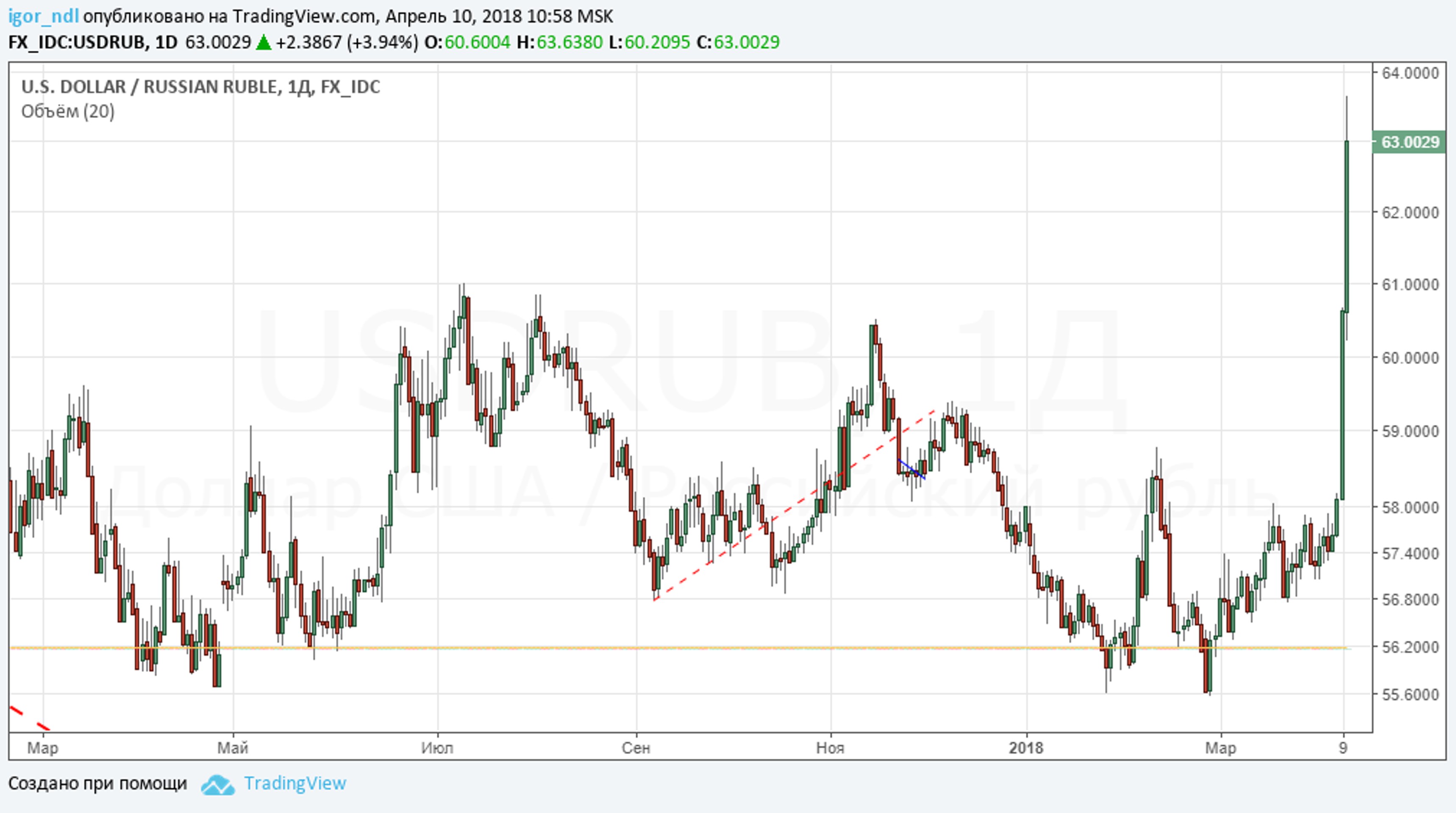 "Это будет финансовый терроризм..." Вот он!