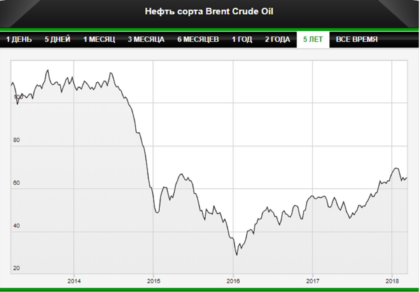 Заявление ОПЕК+: запасы нефти недостаточно низкие
