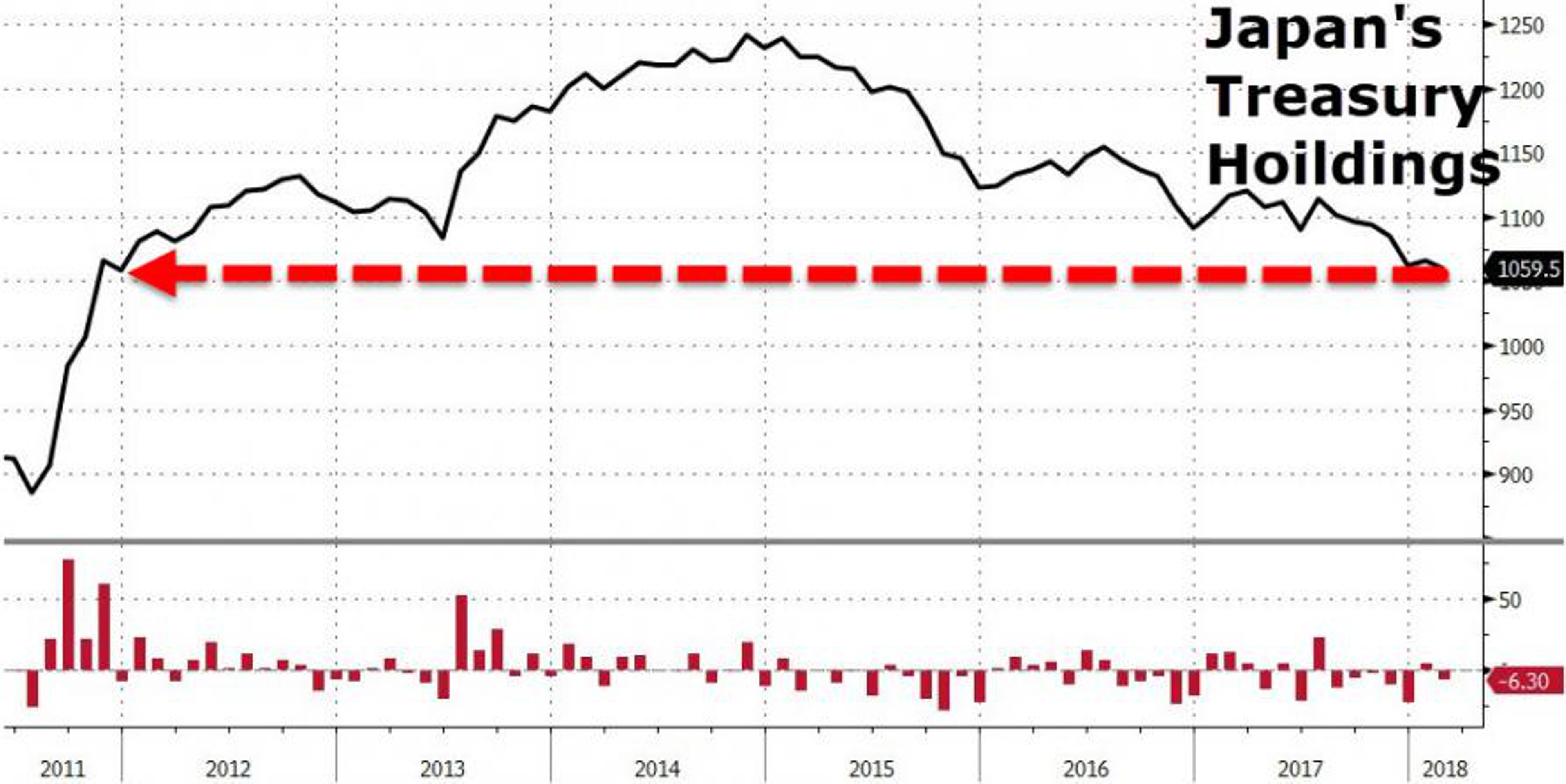 Страны избегают госдолг США. Гегемонии доллара конец