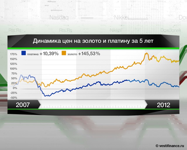 Прогноз цен на золото: перспективы на 2018 год Прогноз цен на золото: перспективы на 2018 год