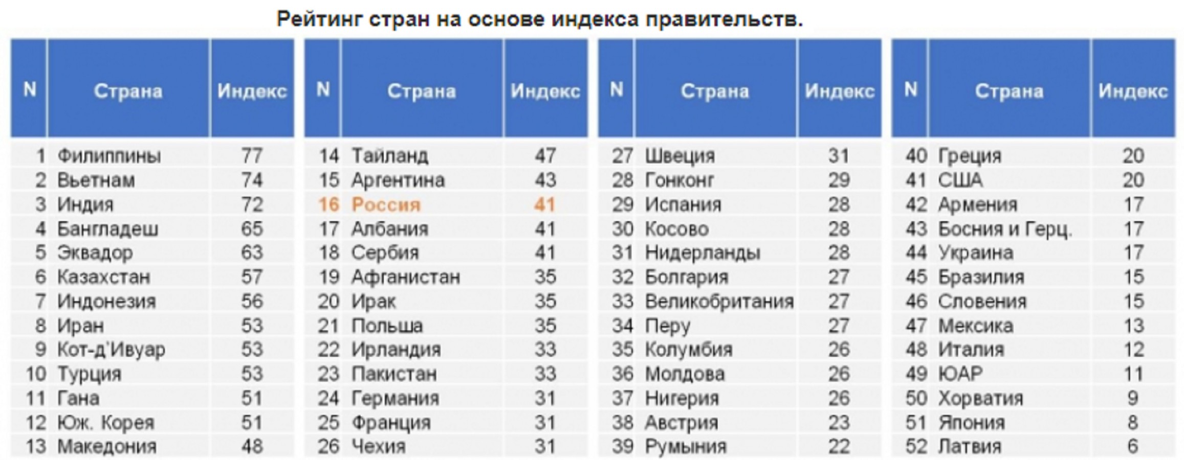 когда ввели ранги в дота 2 фото 105