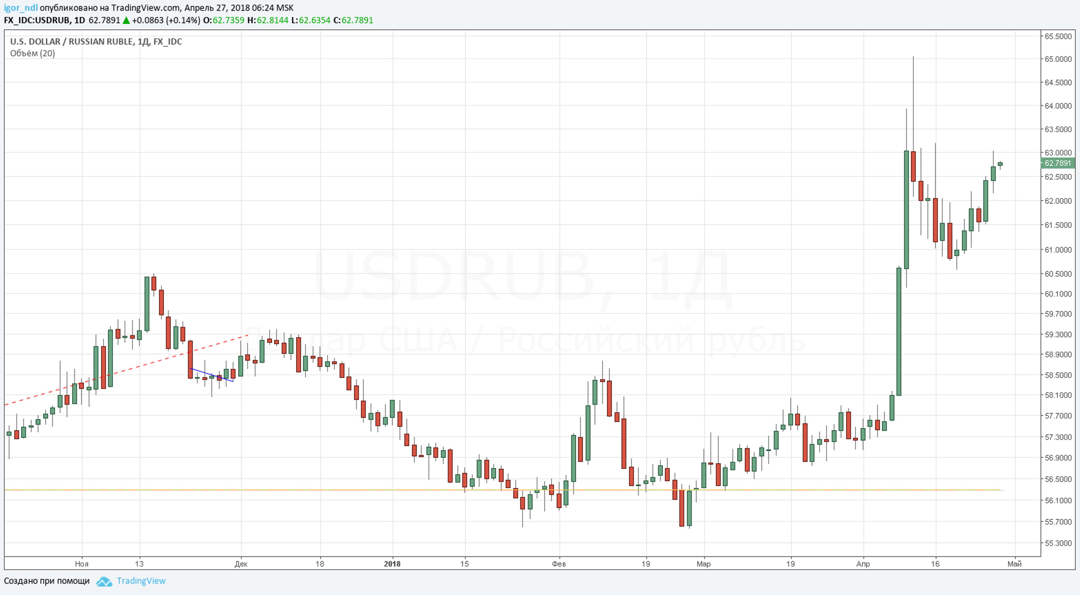 Заседания Банка России: настали непростые времена