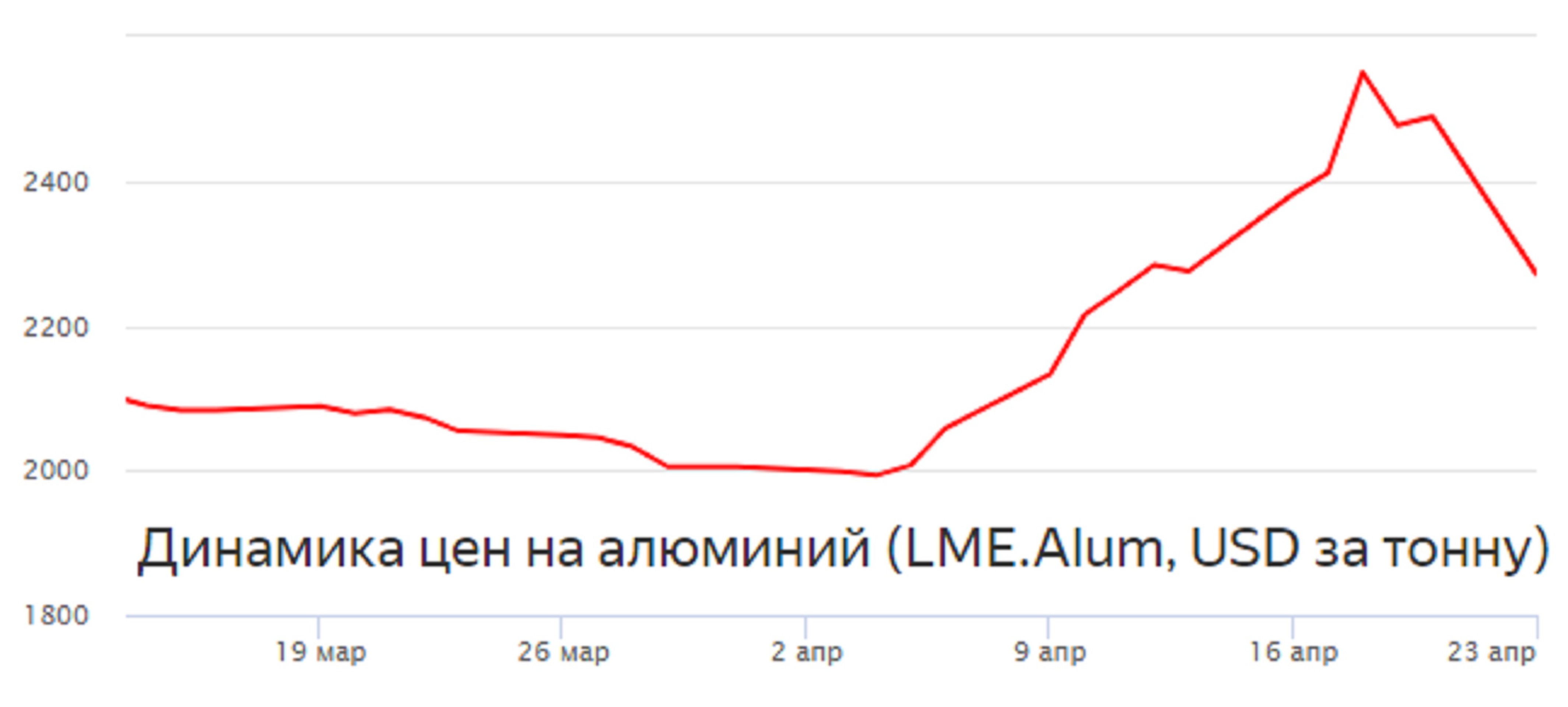 "РусАл" спешит выйти из-под удара санкций США