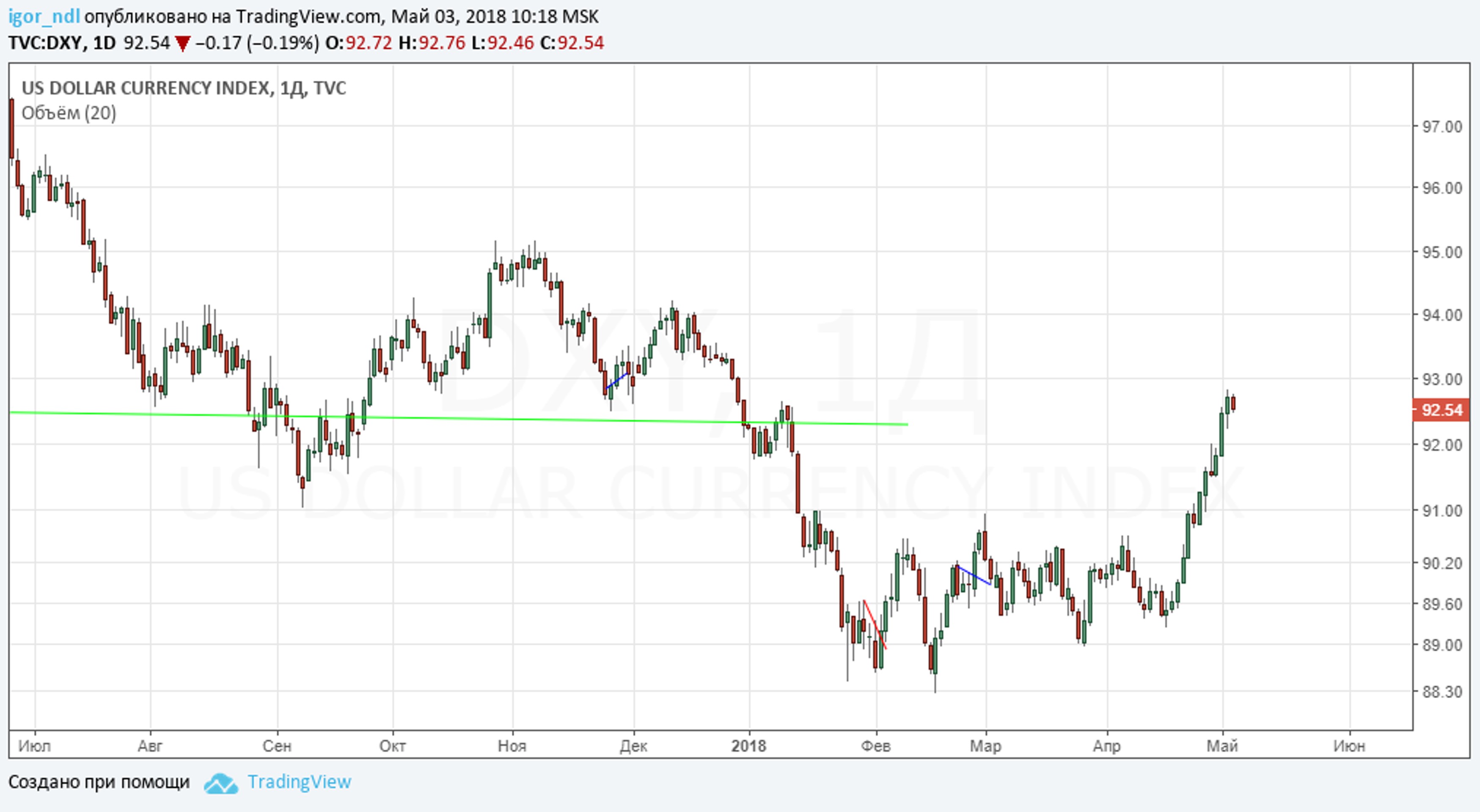 Как "торговые войны" могут обернуться против США?