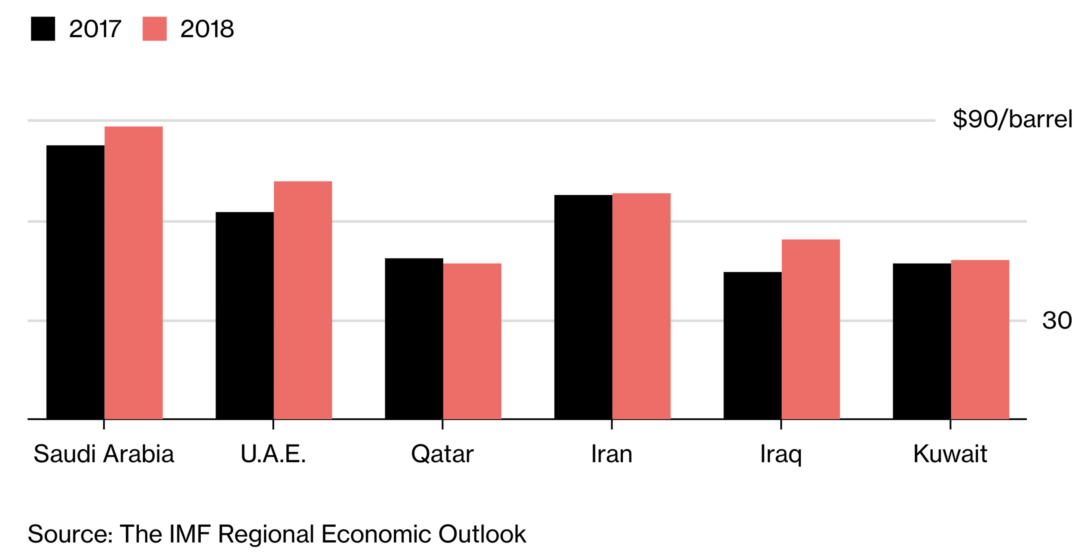Саудиты не смогли слезть с нефтяной иглы