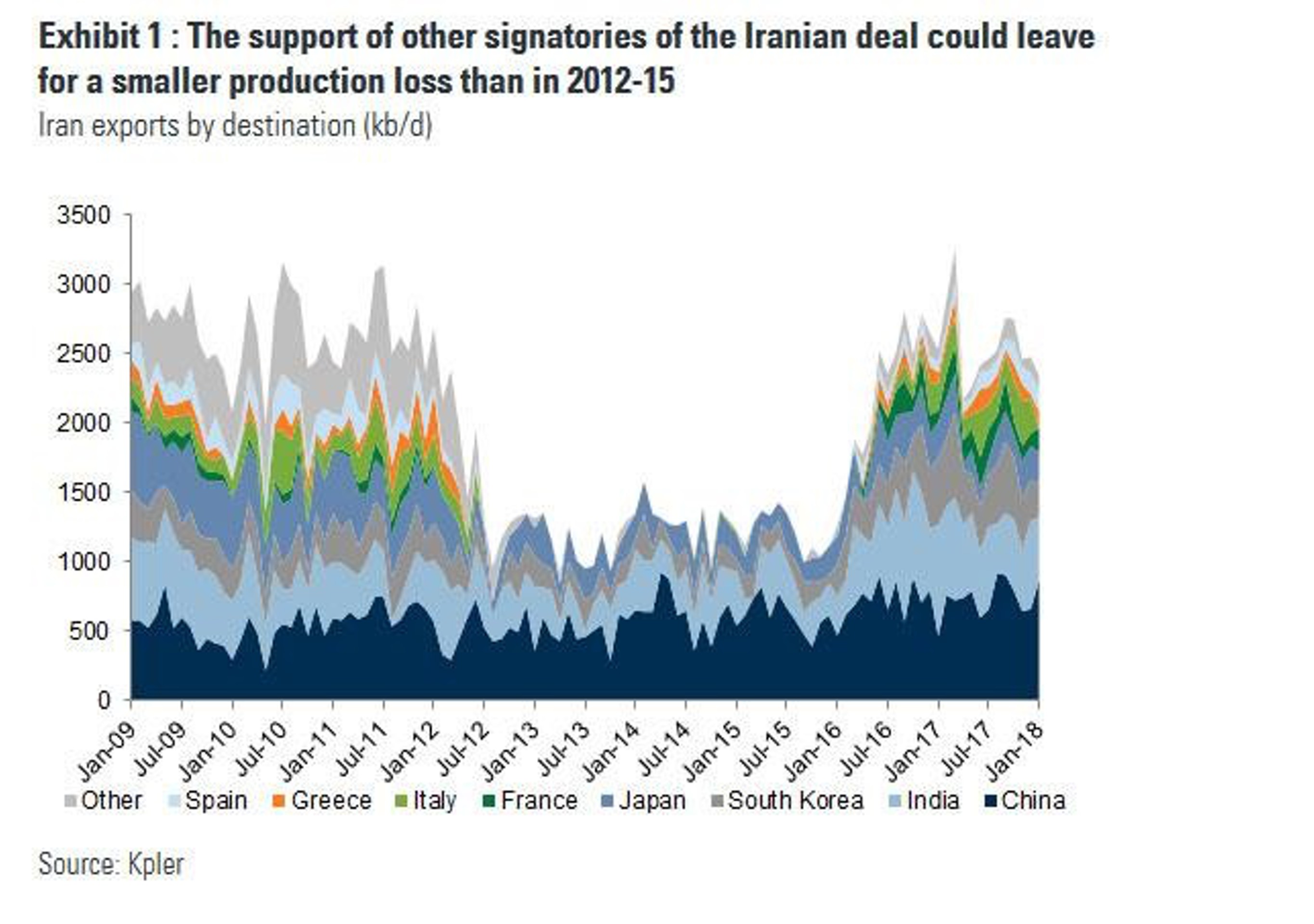 Что будут делать страны, торгующие с Ираном?