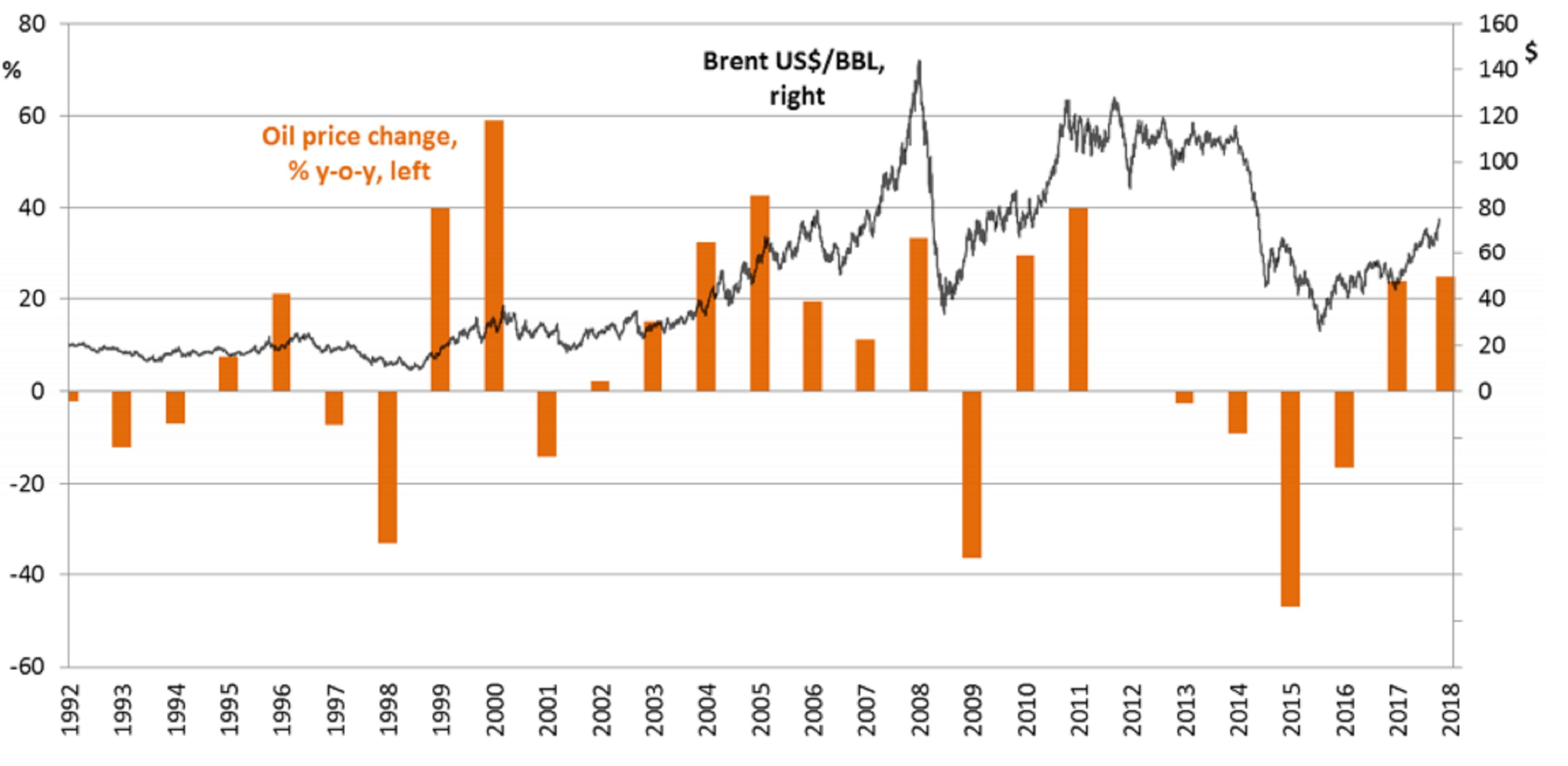 ЕБРР ожидает хаос и панику на рынке нефти