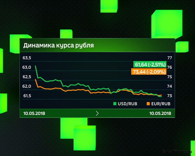 Рубль продолжит восстановление