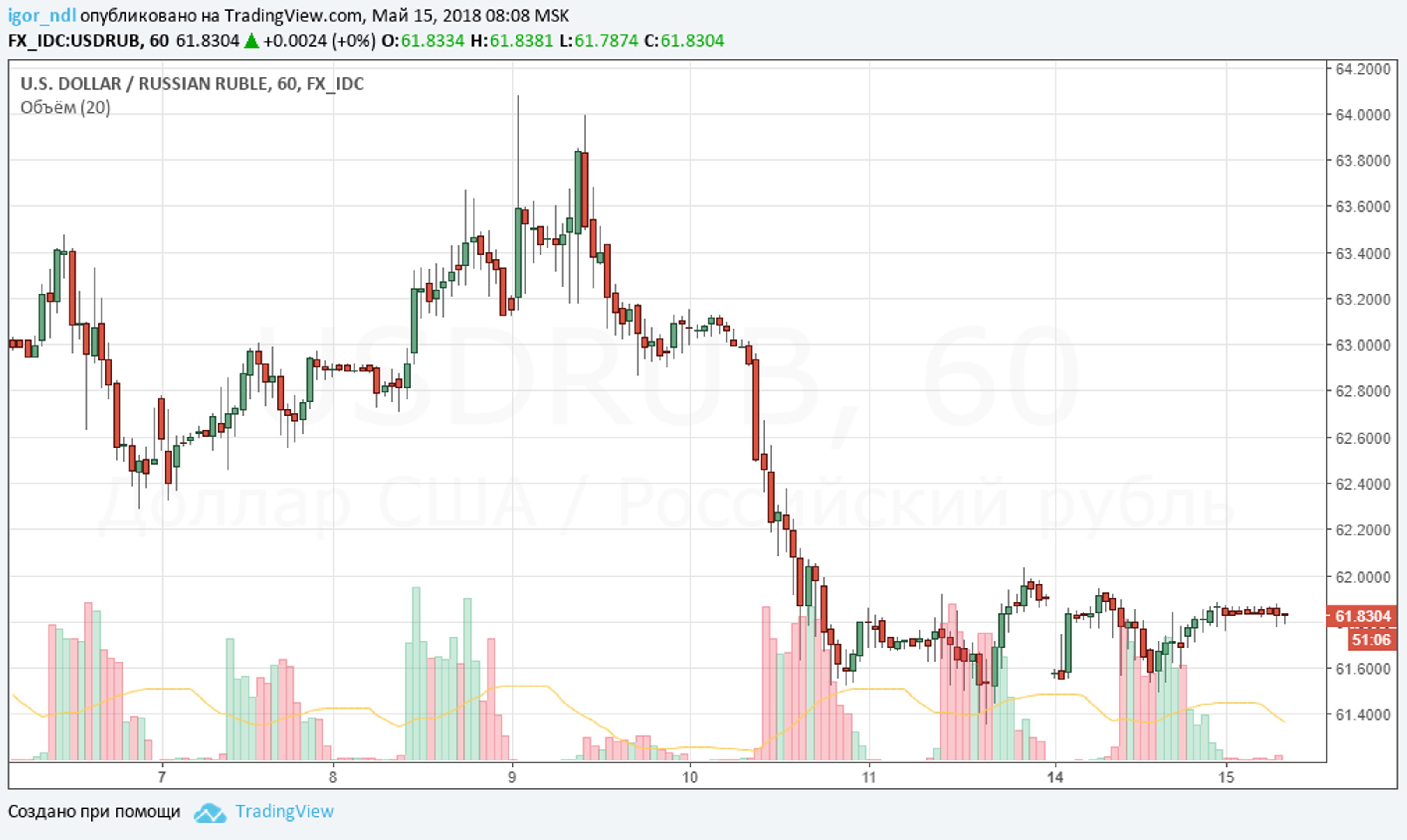 Еще одно испытание для рубля