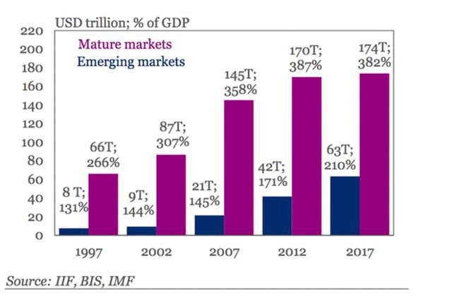 долг и ВВП