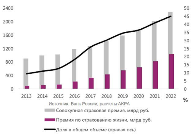 Развитие Российского Рынка Осаго