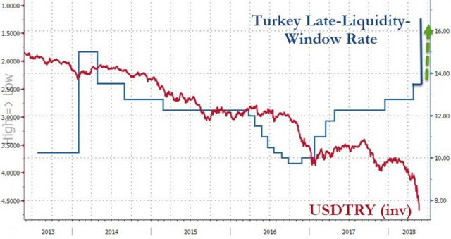 Вести Экономика ― Капитуляция Турции. Эрдоган призывает держать лиры