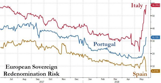Европейские риски