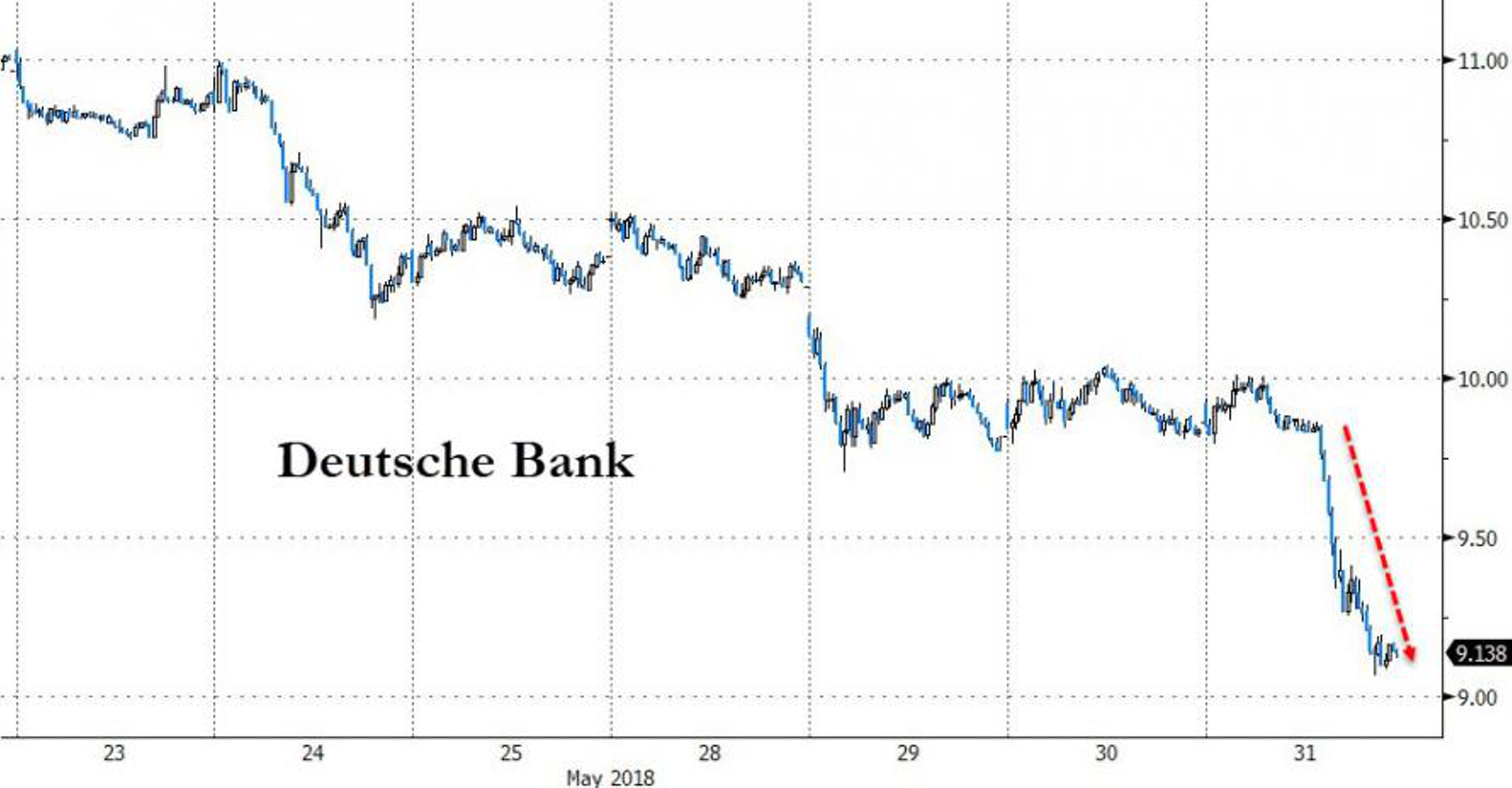 США взялись за европейские банки