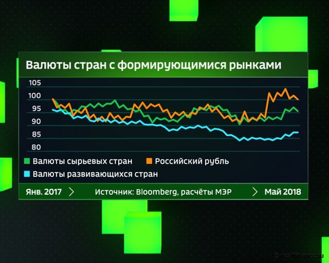 2019 год - Экономика России в 2019 году: прогноз состояния 2019 год - Экономика России в 2019 году: прогноз состояния — GODvGODU.ru
