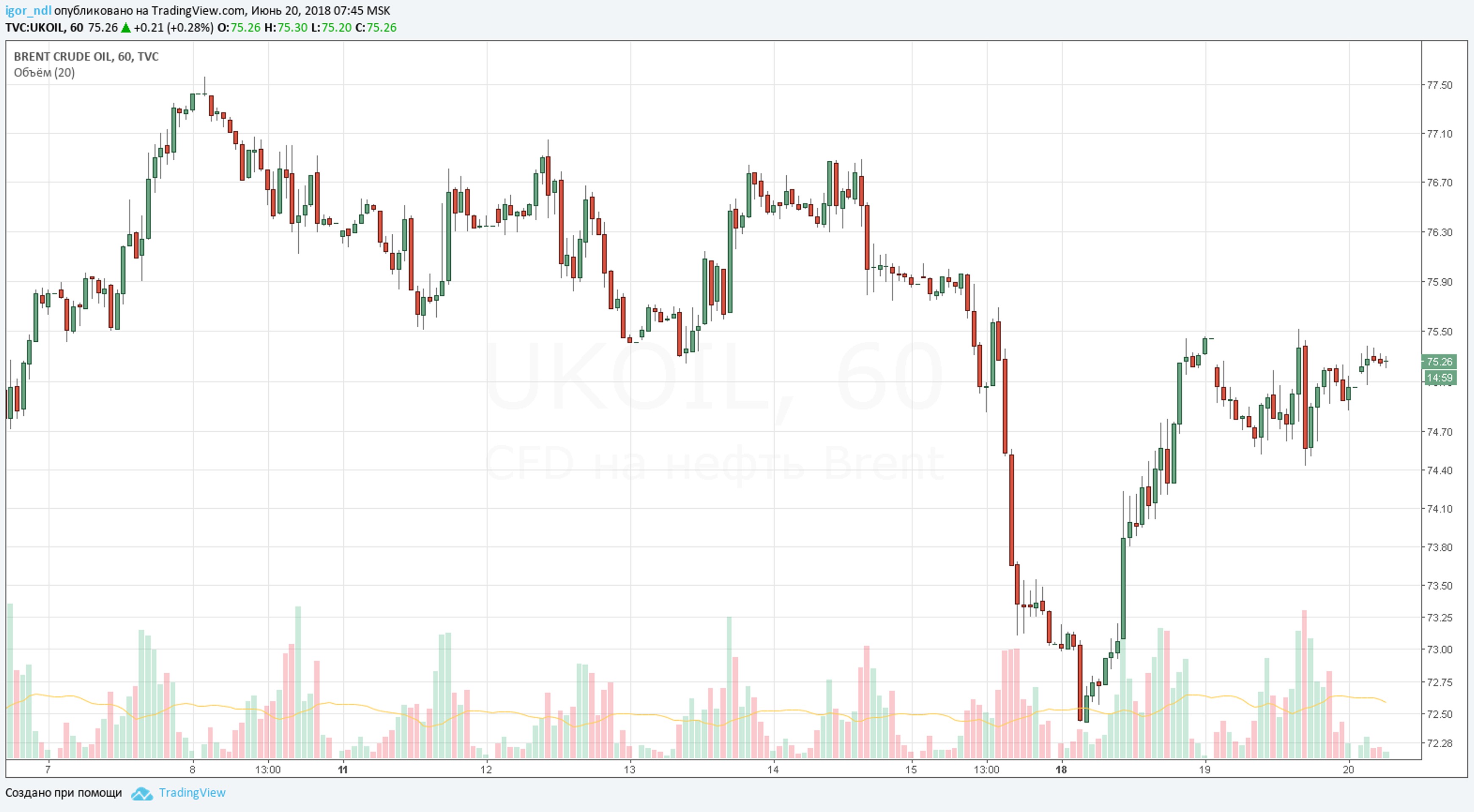 США готовят удар по ОПЕК